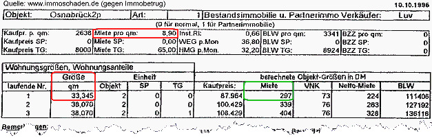 Heinen & Biege Objekttabelle Osnabrck: Berechnung der (überhöhten) HMG Mietpoolausschüttung