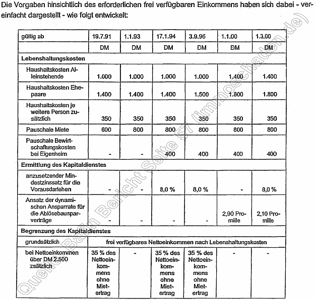 Tabelle zum 