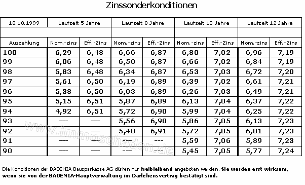 Zinssonderkonditionen der Badenia Bausparkasse an Heinen & Biege, Stand 18.10.1999