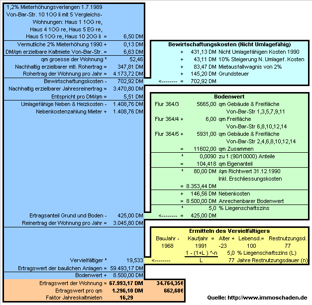 Selbst erstelltes Ertragswertgutachten (Stand: 31.12.1990) Melle, Von-Bar-Str. 10, 1 OG Links, ATP Nr. 78