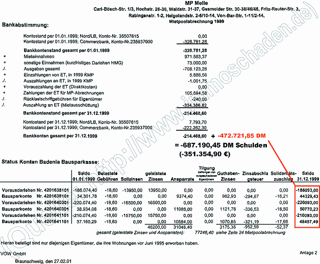 Die HMG schulden des Mietpool Melle, Stand 31.12.1999