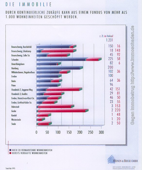 Die Heinen & Biege Gruppe stellt sich vor (Mai 1995), Seite 11