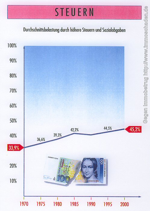 Verkaufsargumente von Heinen & Biege. Aus der Verkaufsmappe vom Mai 1996, Seite 2