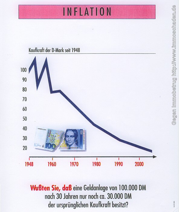 Verkaufsargumente von Heinen & Biege. Aus der Verkaufsmappe vom Mai 1996, Seite 3