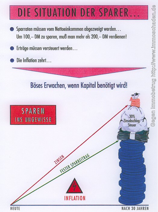Verkaufsargumente von Heinen & Biege. Aus der Verkaufsmappe vom Mai 1996, Seite 4