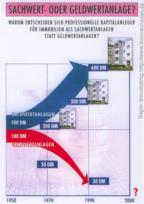 Verkaufsargumente von Heinen & Biege. Aus der Verkaufsmappe vom Mai 1996, Seite 8