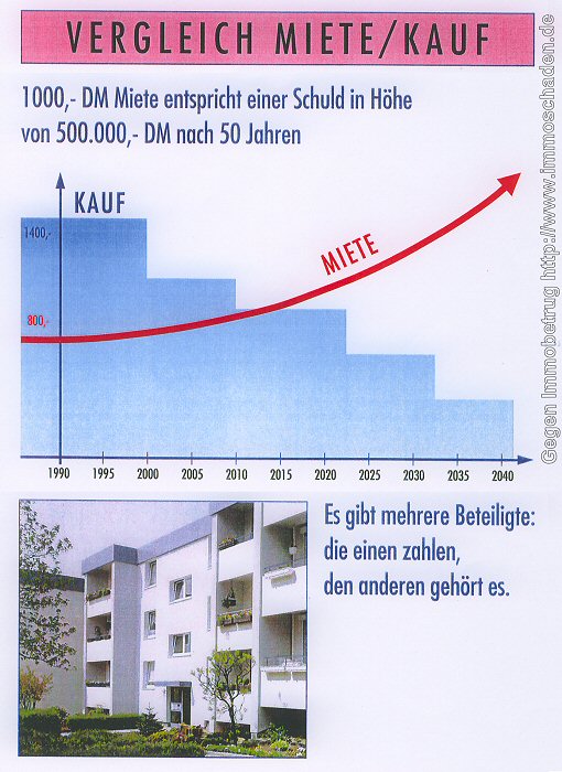 Verkaufsargumente von Heinen & Biege. Aus der Verkaufsmappe vom Mai 1996, Seite 10