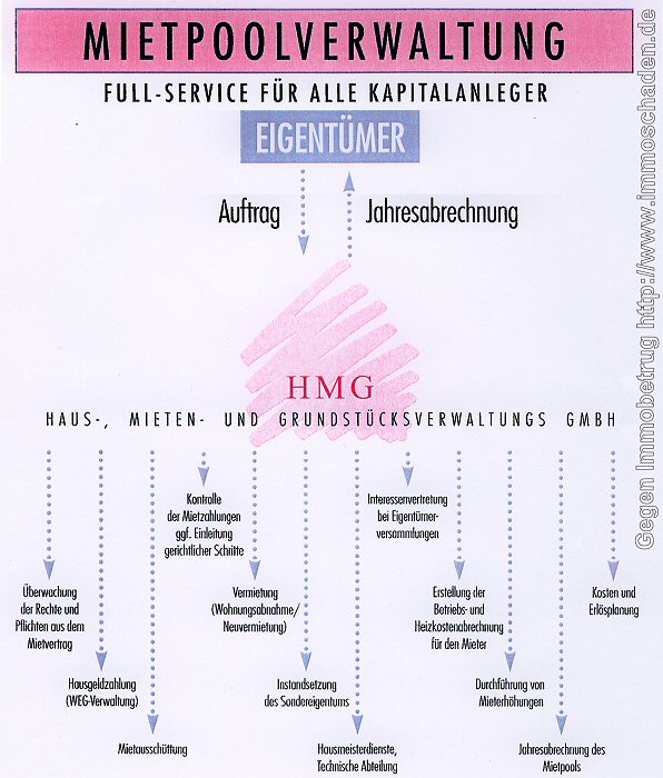 Verkaufsargumente von Heinen & Biege. Aus der Verkaufsmappe vom Mai 1996, Seite 16